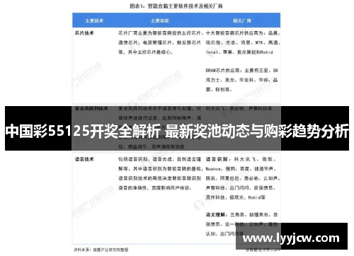 中国彩55125开奖全解析 最新奖池动态与购彩趋势分析