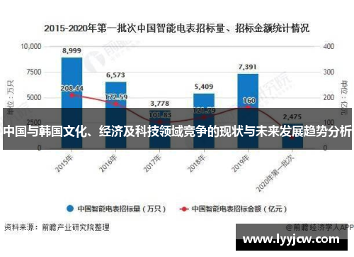中国与韩国文化、经济及科技领域竞争的现状与未来发展趋势分析